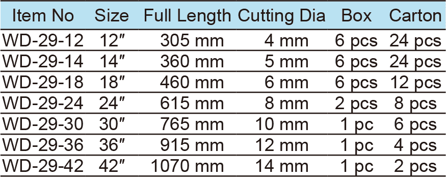 Bolt Cutter, Drop Forged Cr-Mo Blades(圖1)