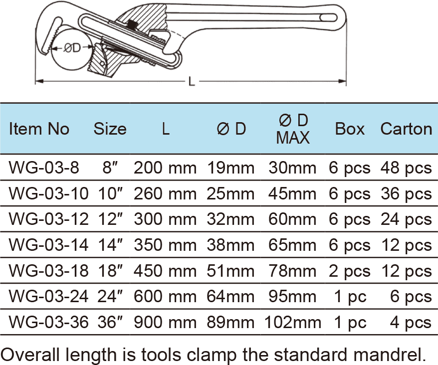 Pipe Wrench, Offset Type, Ductile Cast Iron Handle(圖1)