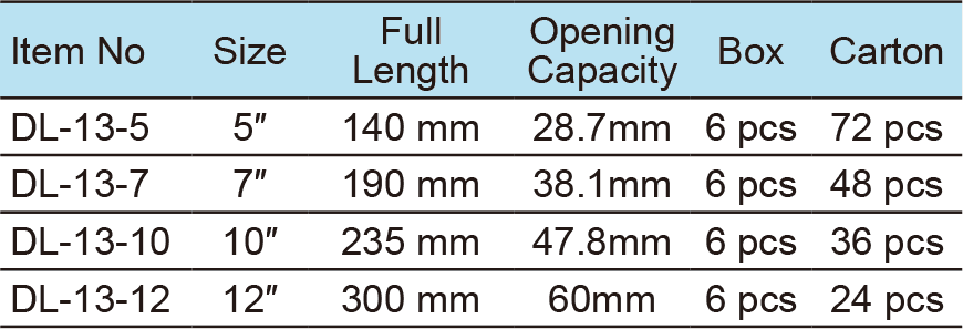 Locking Pliers, Curved Jaws(圖1)