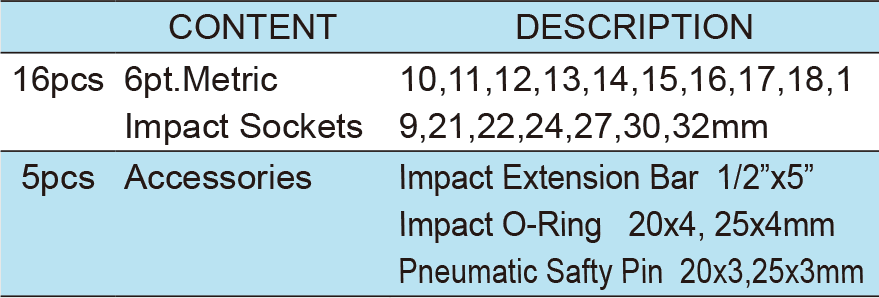 21pcs. 1/2”Dr. Impact Socket Wrench Set(圖1)