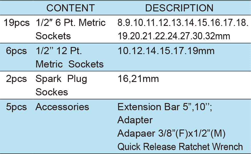 32PCS.1/2’’Dr.Socket Wrench Set, ITEM NO.:TKC44-32(圖1)