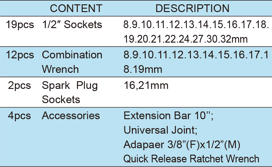 37PCS.1/2’’Dr.Socket Wrench Set, ITEM NO.:TKC42-37(圖1)
