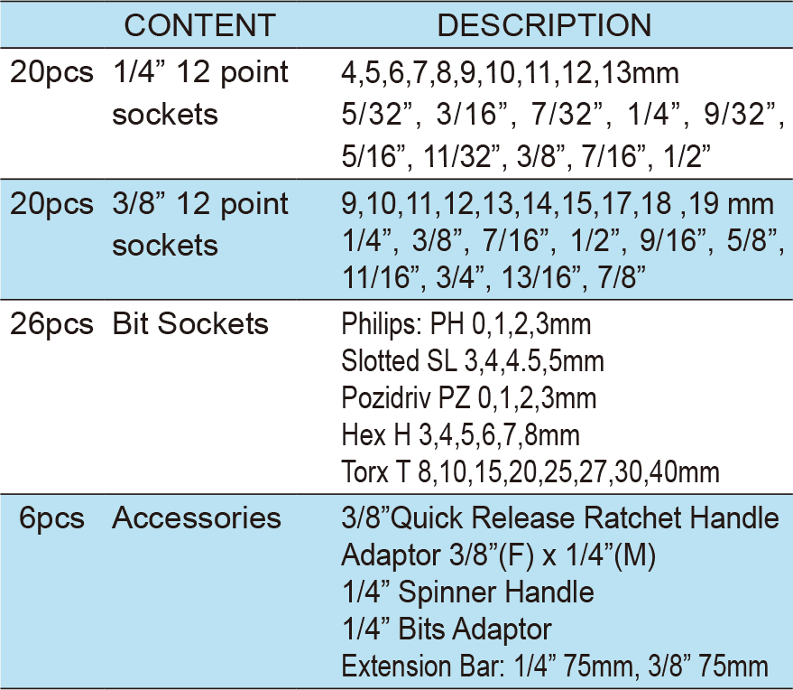 72pcs.1/4″,3/8″Dr.Socket Wrench Set, ITEM NO.:TKC26-72(圖1)
