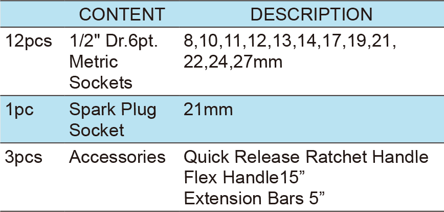 16PCS.1/2″ Dr.Socket Wrench Set,Cold Forming Box, ITEM NO.:TKT13-16(圖1)