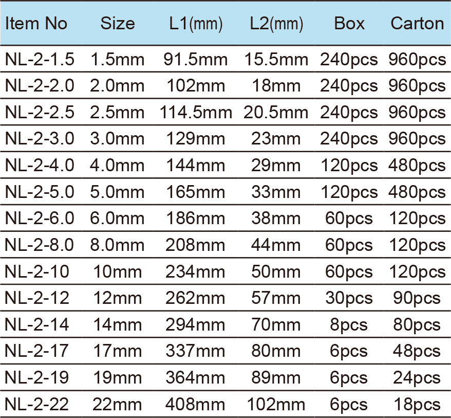 Extra Long Arm Hex Key, Metric(圖1)