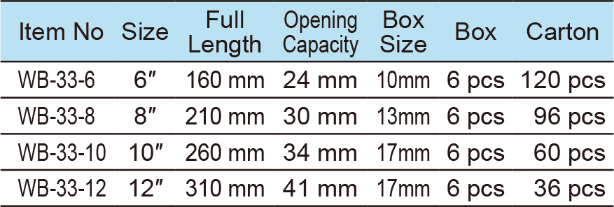 Adjustable Wrench ,Wide Opening With Box End(圖1)