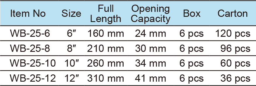 Adjustable Wrench,Wide Opening,With Box End, Hex Key(圖1)