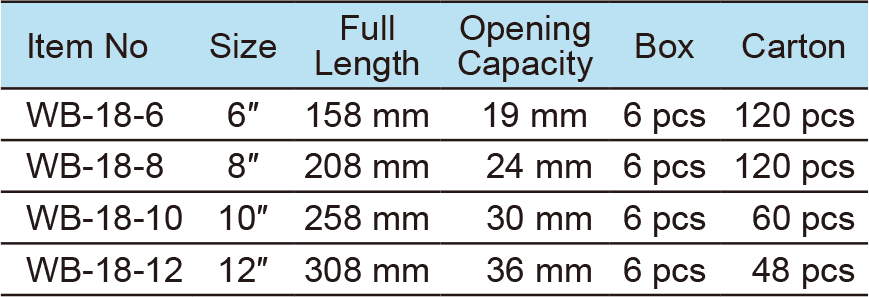 Light Duty Adjustable Wrench(圖1)