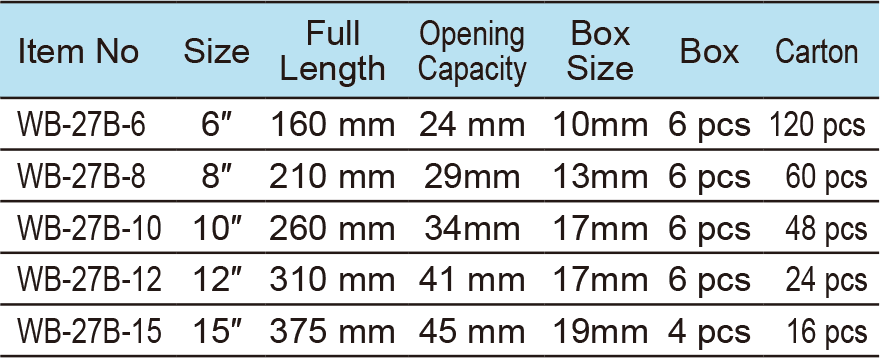 Adjustable Wrench, Heavy Duty Handle, Wide Opening, with Box End(圖1)