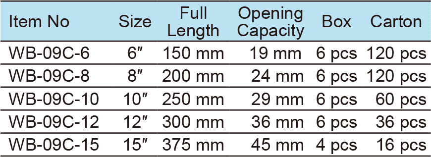 Adjustable Wrench, Square Hole, Heavy Duty Handle, Reversable Jaw(圖1)