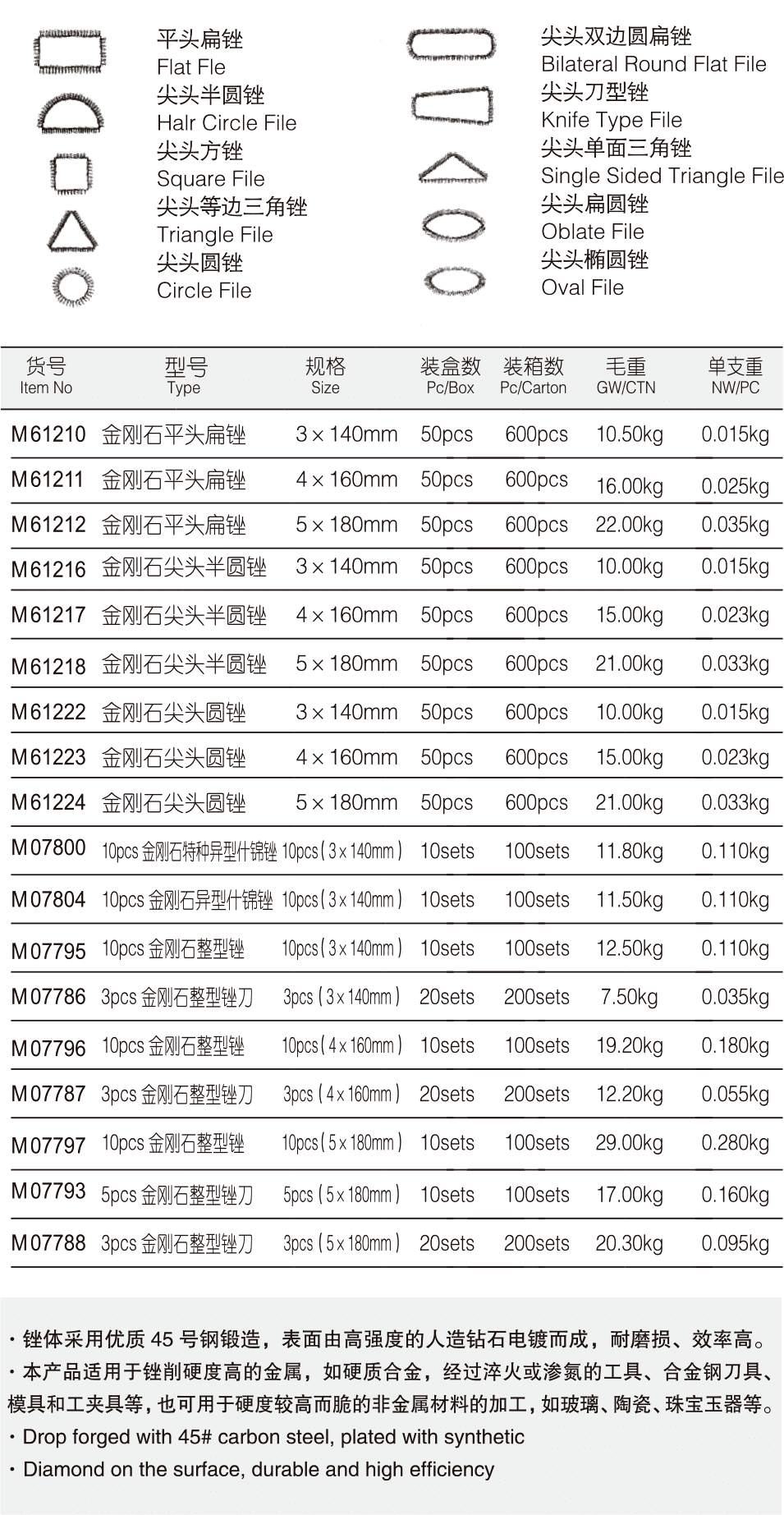 金剛石整形銼刀(圖1)