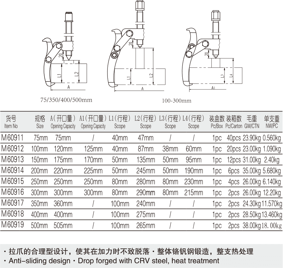 工業(yè)級(jí)可調(diào)式三爪拉馬(圖1)