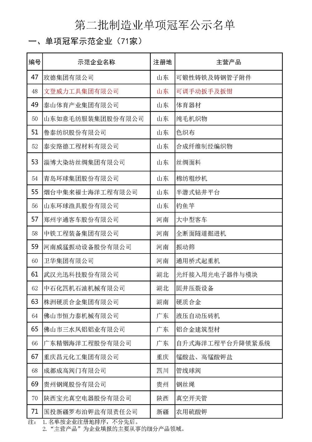 威力工具集團入選全國制造業(yè)單項冠軍示范企業(yè)(圖3)