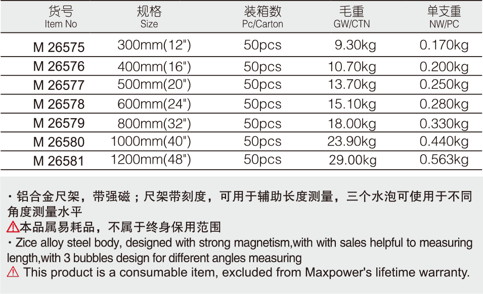 帶刻度強磁水平尺(圖1)