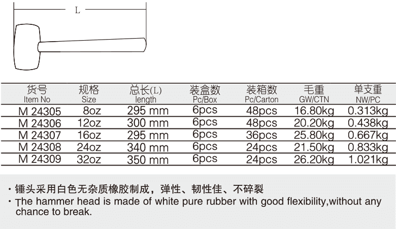 白色橡膠錘(圖1)