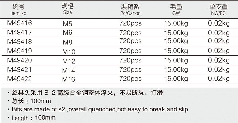 12.5mm系列長12角旋具套筒(圖1)