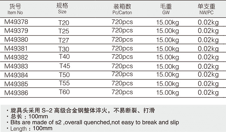 12.5mm系列長(zhǎng)花型旋具套筒(圖1)