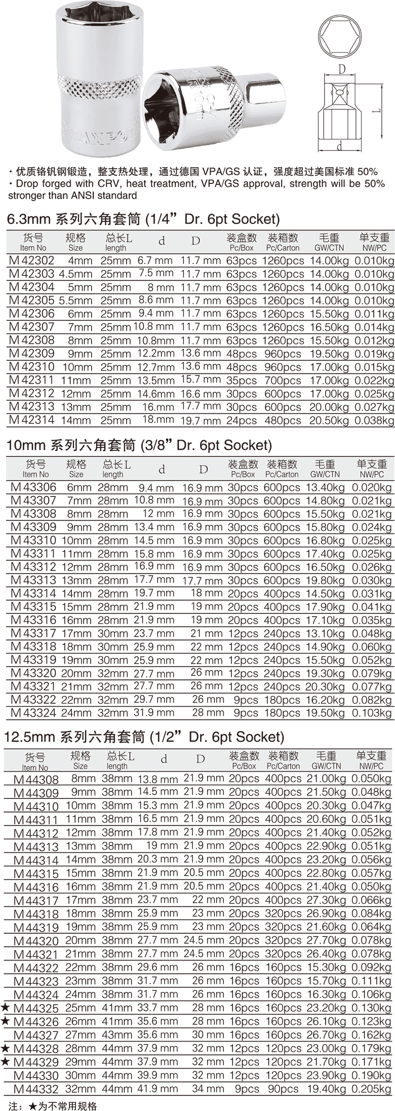 防滑六角套筒(圖1)