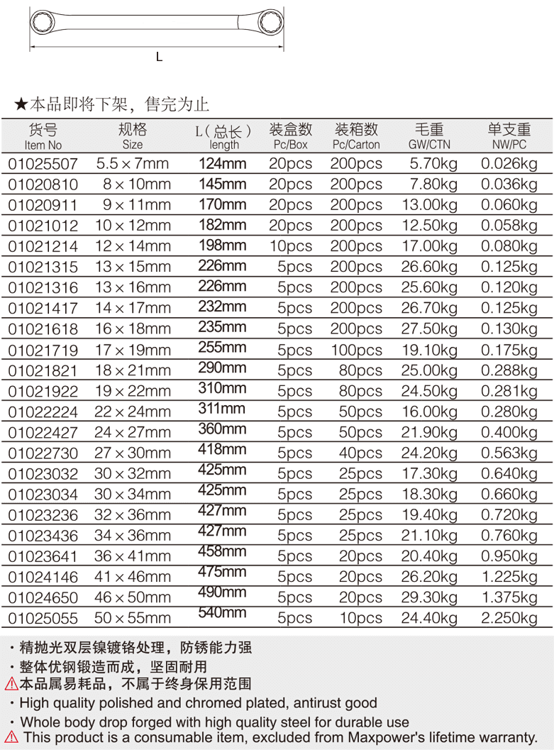 雙梅花扳手(圖1)