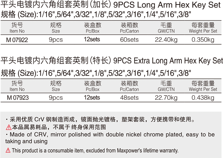 平頭電鍍內(nèi)六角組套(英制)(圖1)