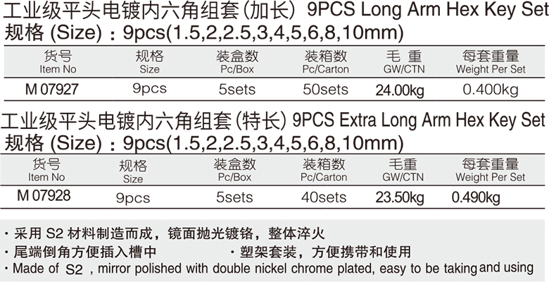 工業(yè)級平頭電鍍內(nèi)六角組套(圖1)