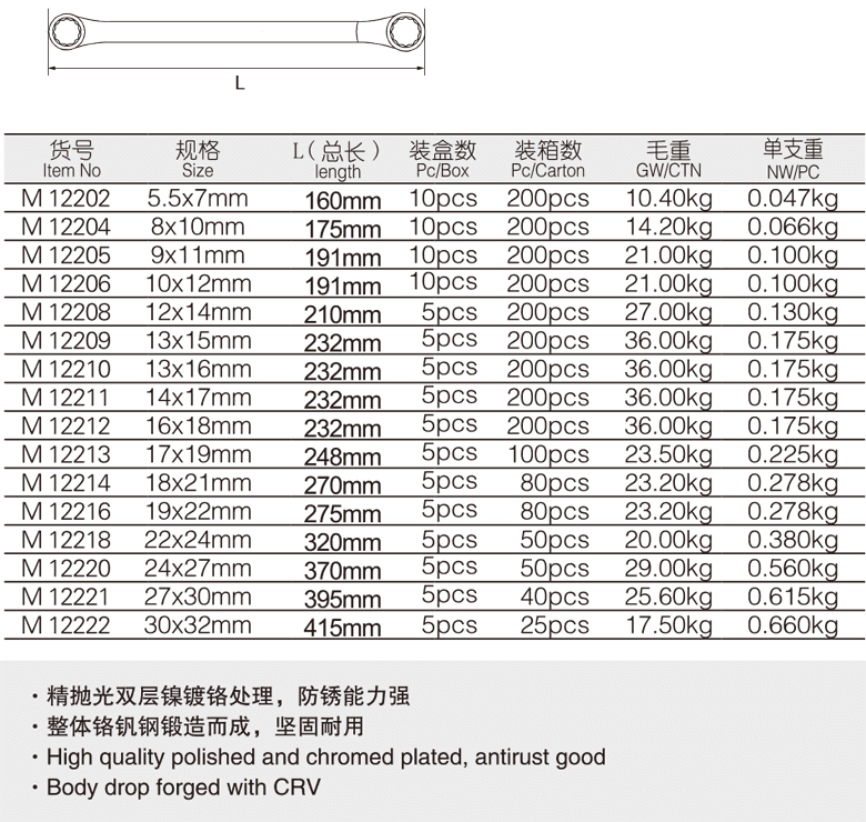 工業(yè)級加長梅花扳手(圖1)