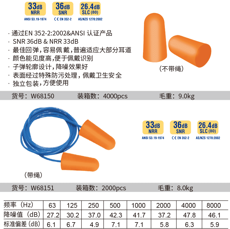 子彈型PU耳塞(圖1)