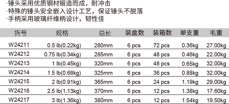 包塑柄圓頭錘(圖1)