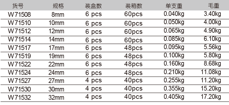 絕緣梅花扳手(圖1)