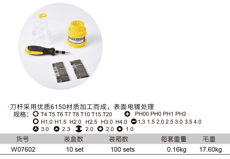 31件精密鐘表批組套(圖1)