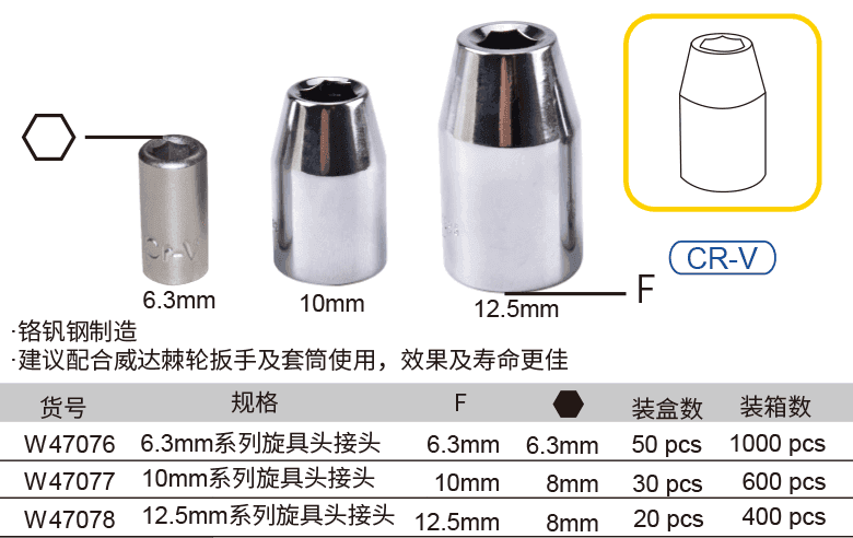 旋具頭接頭(圖1)