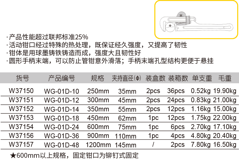 強力型管子鉗(圖1)