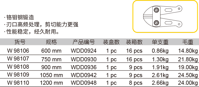  斷線鉗鉗頭(圖1)