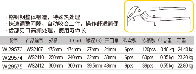 自調(diào)水泵鉗  (圖1)