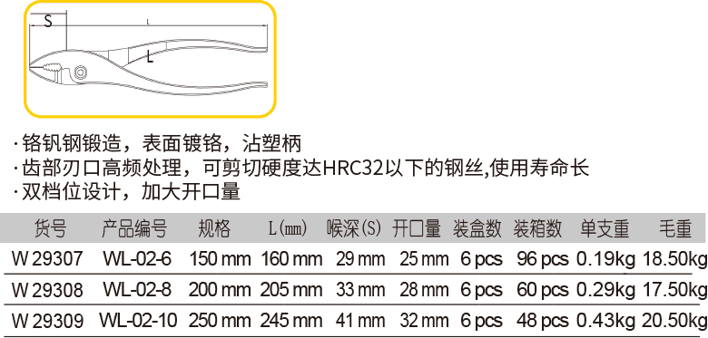 沾塑鯉魚鉗(圖1)