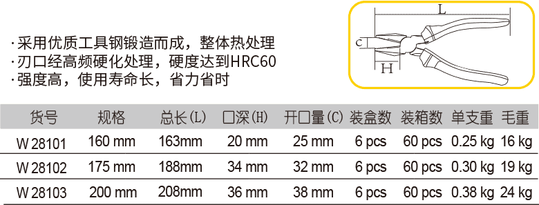 精品鋼絲鉗(圖1)