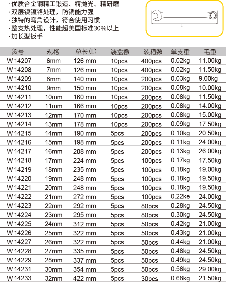 加長鏡拋兩用扳手(圖1)