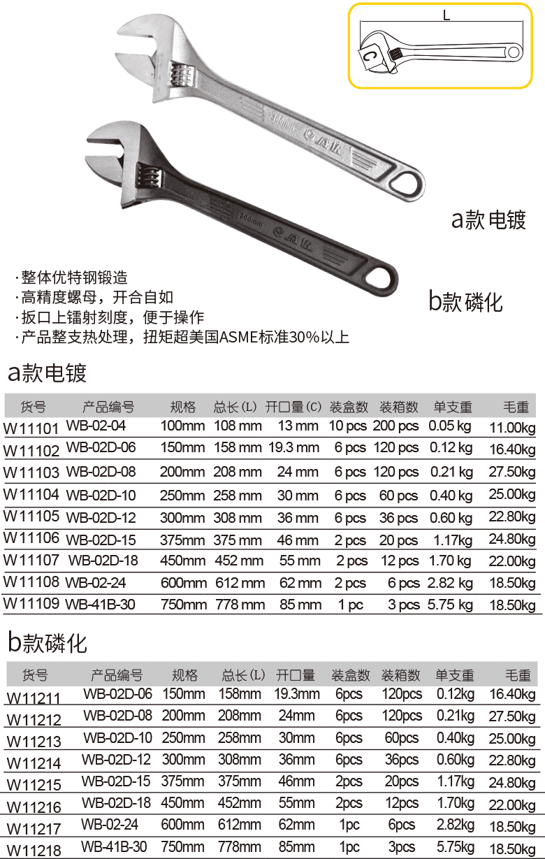 活扳手(圖1)