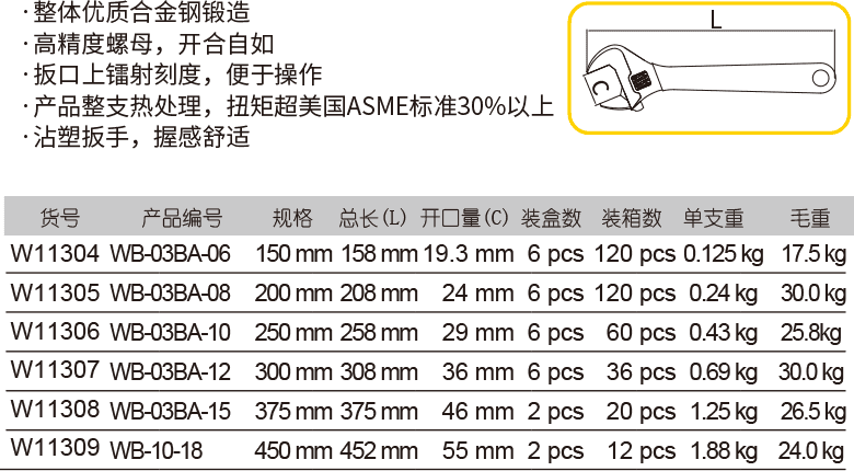 沾塑活扳手(圖1)