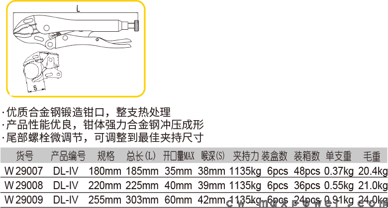 日式圓口帶刃大力鉗(圖1)