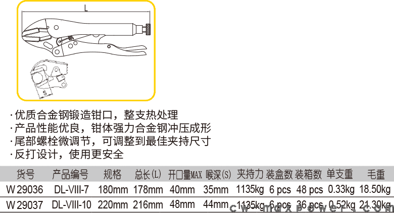 平口大力鉗(圖1)