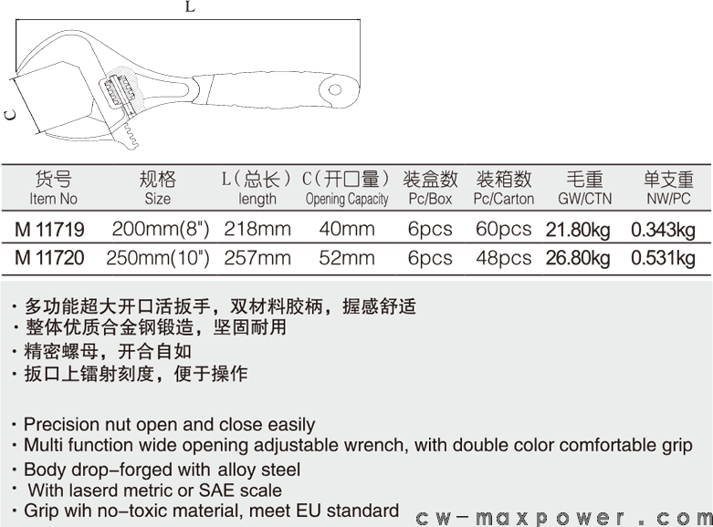 超大開(kāi)口輕型膠柄活扳手(圖1)