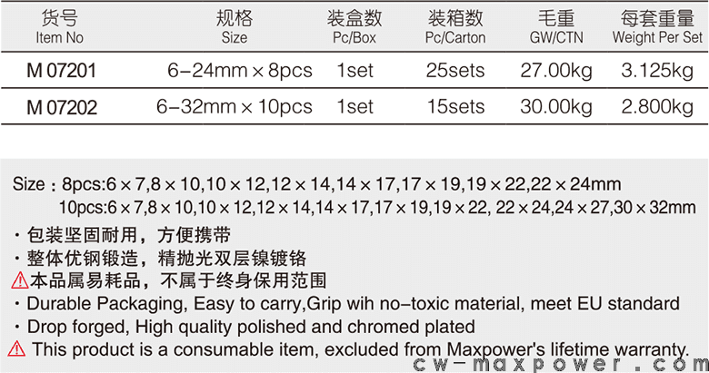 專業(yè)級加長雙開口呆扳手8、10件套(圖1)