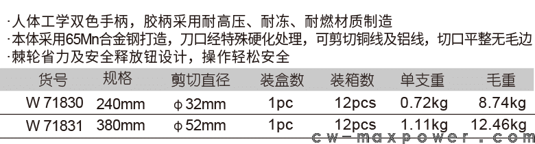 絕緣棘輪式電纜剪(圖1)