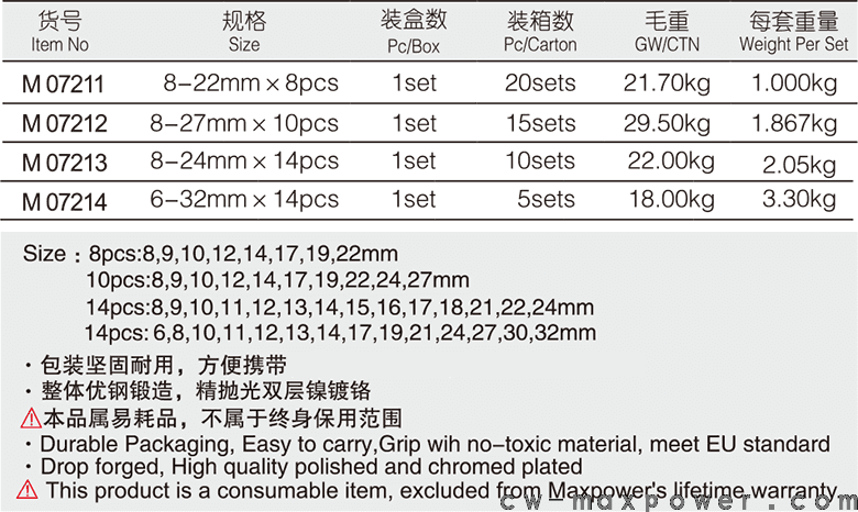 專業(yè)級加長兩用扳手8、10、14件套(圖1)